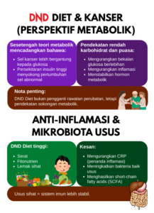 DND-DIET-PAGE-17-DND-DIET-KANSER-PERSPEKTIF-METABOLIK