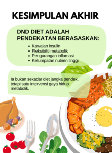 DND-DIET-PAGE-21-DND-DIET-KESIMPULAN-AKHIR